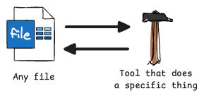 #496 - Revisiting Old Tools